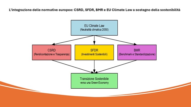 normative europee